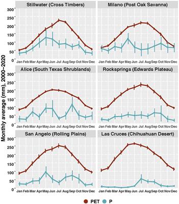 Ecohydrological connectivity: A unifying framework for understanding how woody plant encroachment alters the water cycle in drylands